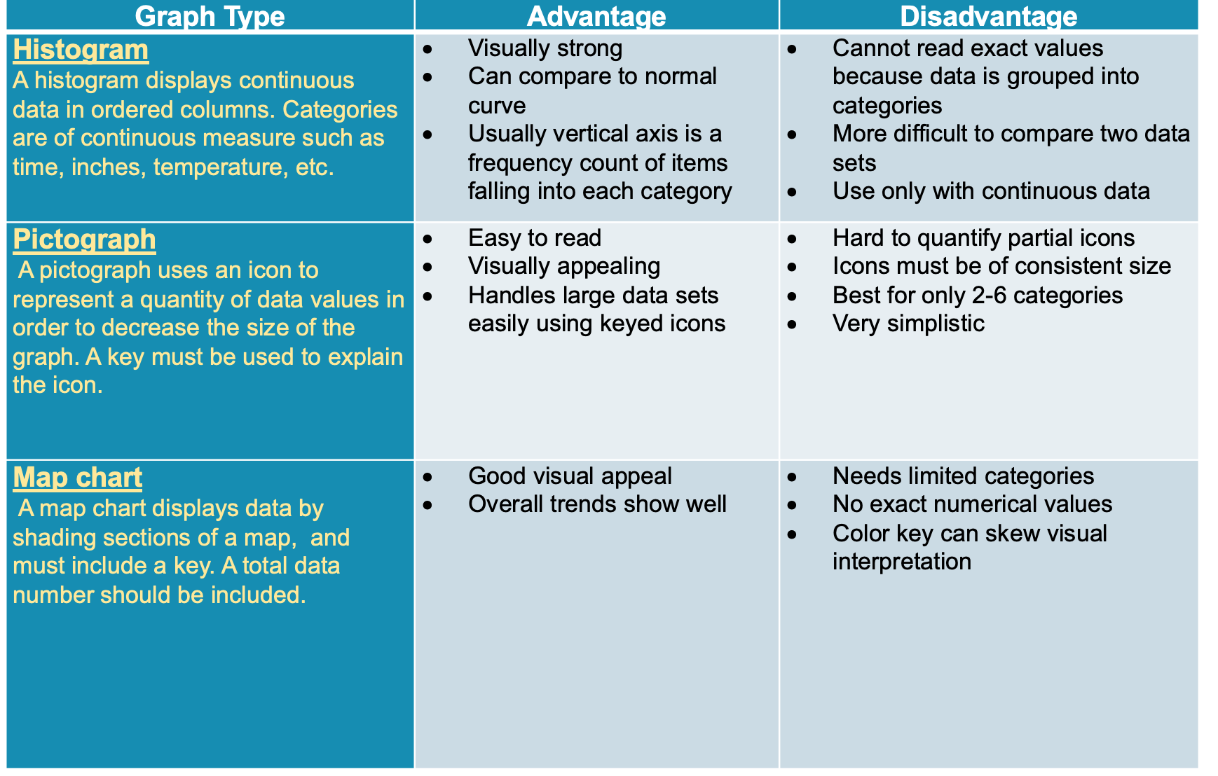 Visualization 2