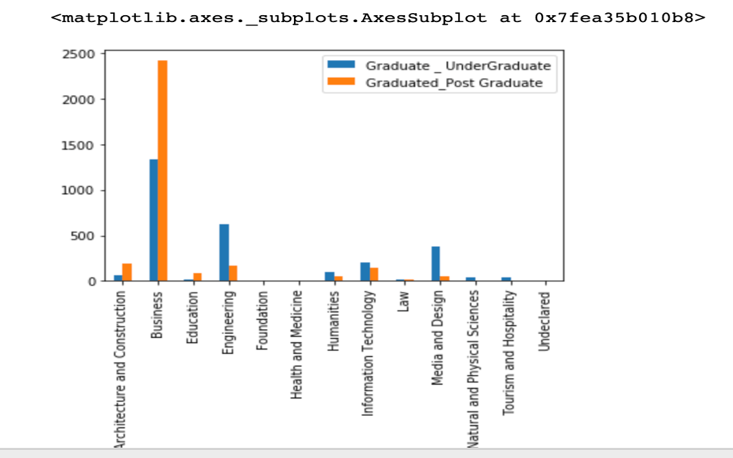 Visualization 4