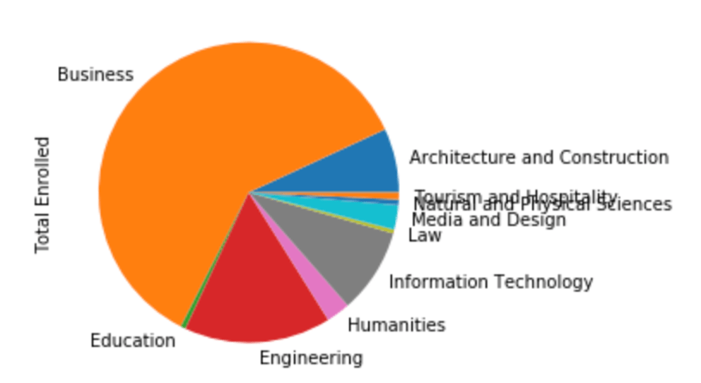 Visualization 5
