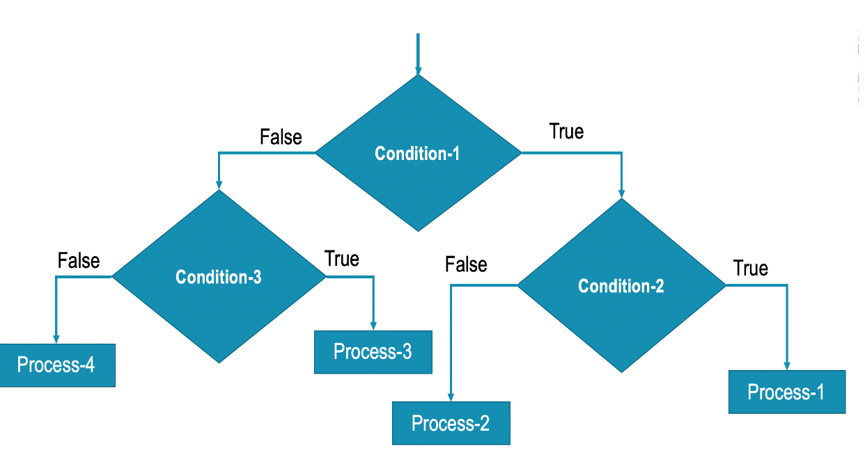 Nested Selection 6